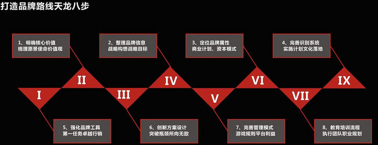 好的品牌定位，品牌策劃在竟品中脫穎而出！