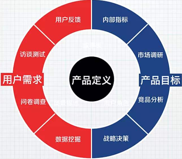 好的品牌定位，品牌策劃在竟品中脫穎而出！